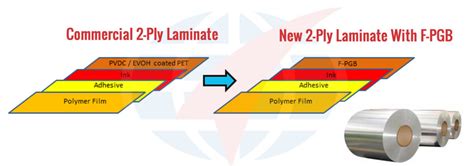 Uflex launches super barrier polyester film - THE PACKMAN