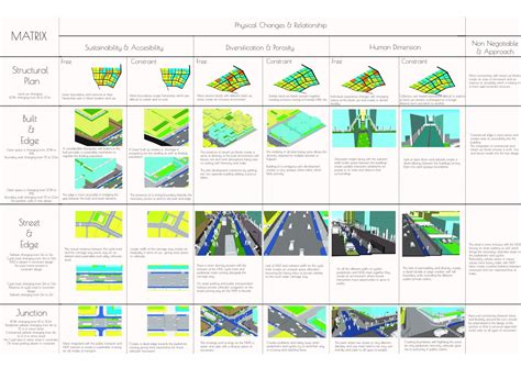 Inclusive Urbanism | CEPT - Portfolio