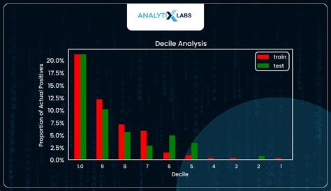 Logistic Regression Algorithm - Applications using Python [Part 2 ...
