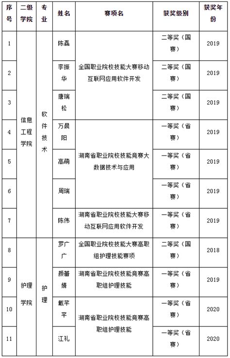 松林坡社区居委会工作人员分工情况一览表-重庆大学社区工作办公室主页