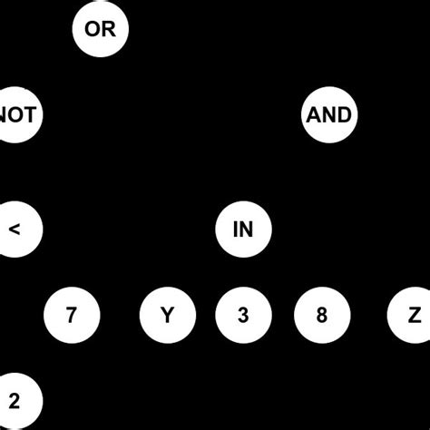 JavaScript Logical Tree 的图像结果