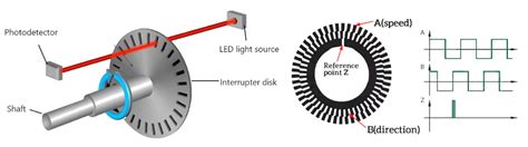Probots 1000 PPR ABZ 3 Phase Incremental Optical Rotary Encoder Hollow ...