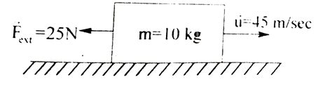 Initial velocity of the block `vecu=45hati` while external force on it ...