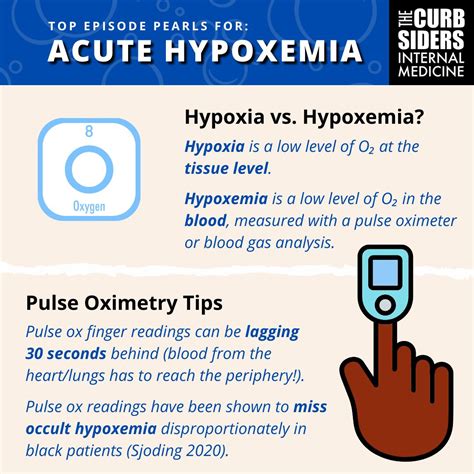 Soha F. on LinkedIn: Hypoxemia vs. hypoxia: Are they same? The names ...