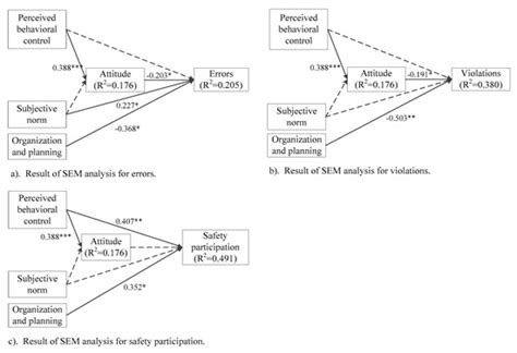 IJERPH | Special Issue : Occupational Ergonomics, Human Factors and ...