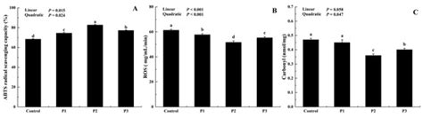 Dietary Dried Jujube Fruit Powder (DJFP) Supplementation Improves ...