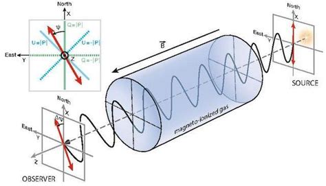 Looking at five radio-quiet AGN through the polarization lens | CosmicVarta