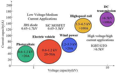 Applicability Analysis of High-Voltage Transmission and Substation ...