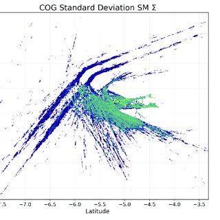 Image result for Course Over Ground