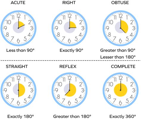 Image result for Clock Angle Problem Formula