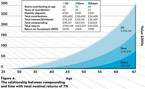 Image result for Compounding Returns