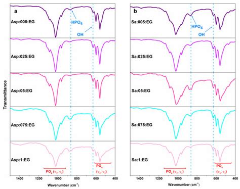 Solvothermal Synthesis of Calcium Hydroxyapatite via Hydrolysis of ...