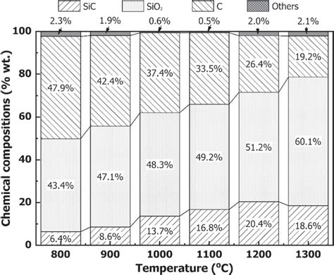 Image result for Compound Samples