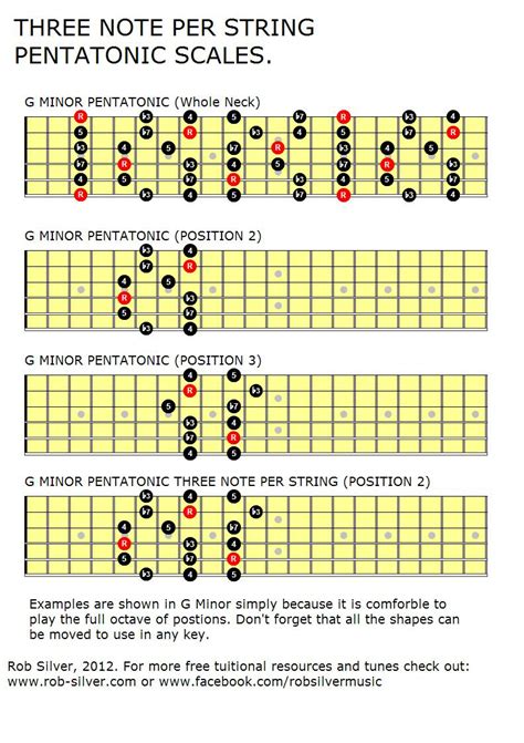 Image result for 3 Note Per String Pentatonic Scale