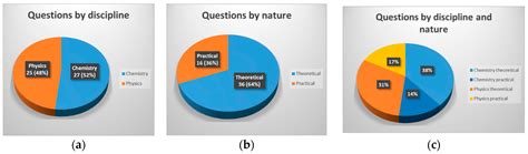 Empowering Education 4.0: Impact of Using ChatGPT as a Virtual Mentor ...