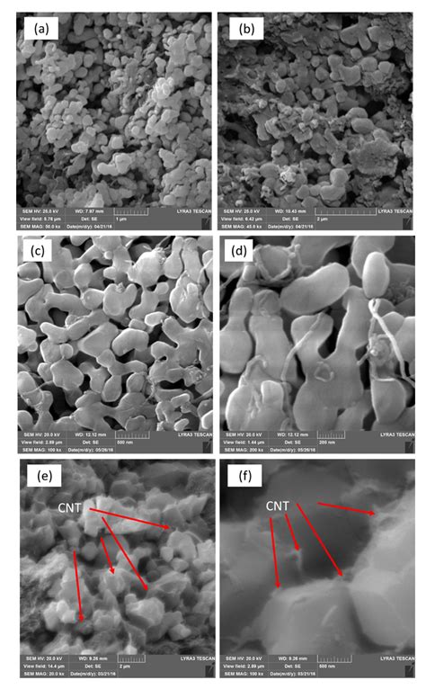Porous Al2O3-CNT Nanocomposite Membrane Produced by Spark Plasma ...