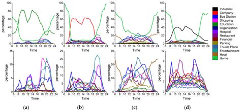 Do Individuals’ Activity Structures Influence Their PM2.5 Exposure ...