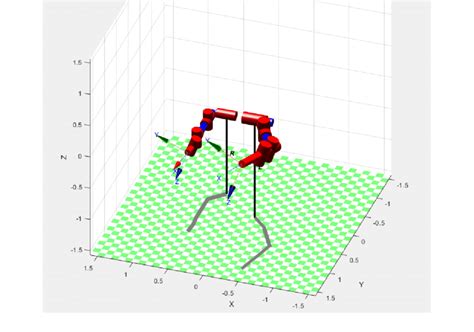 MATLAB Modeling 的图像结果
