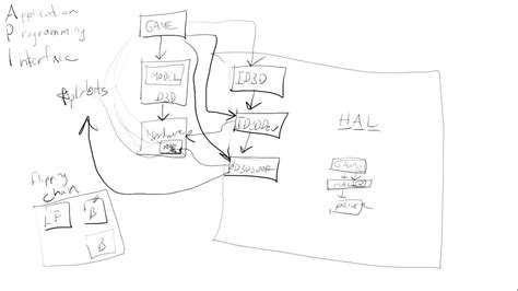Image result for DirectX Tutorial C