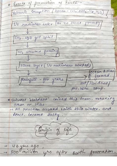 Image result for Evolution Class 12 NCERT