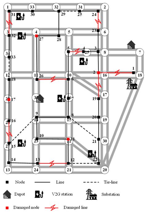 Collaborative Scheduling Framework for Post-Disaster Restoration ...