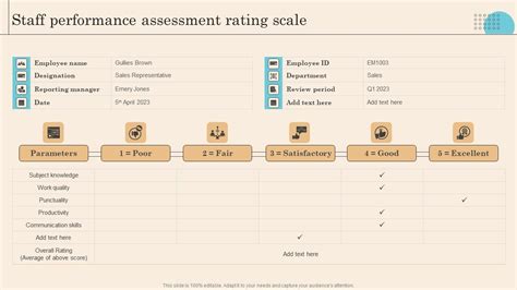 Performance Rating 的图像结果