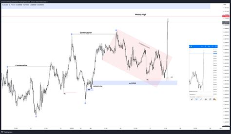 Image result for Trading Chart View