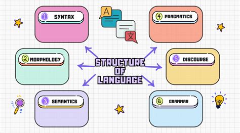 Image result for Language Structure Definition