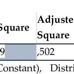 Image result for Path Analysis Using SPSS