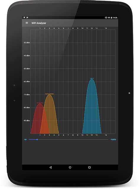 Image result for Android-App WiFi Analyzer