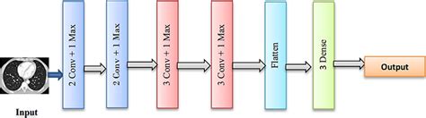 Image result for Vgg Algorithm