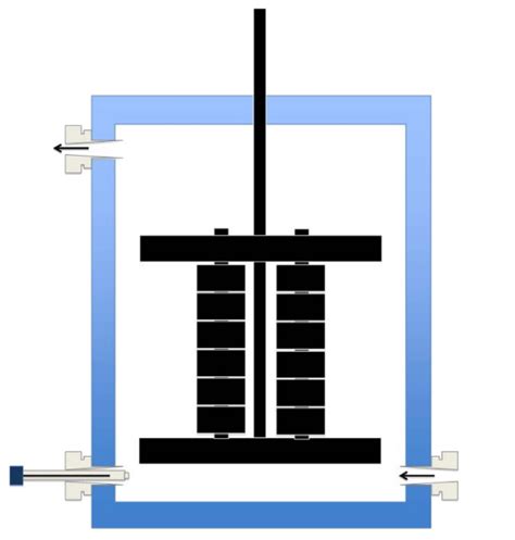 Image result for Microbial Fuel Cell Anode and Cathode