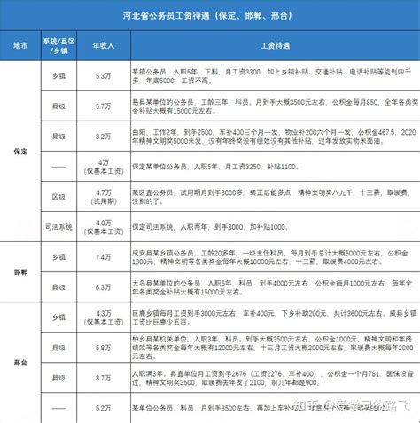 最新！2022年河北省交通事故最新赔偿标准汇编！ - 知乎