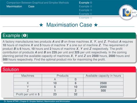 Image result for Simplex Maximization Problem Containing