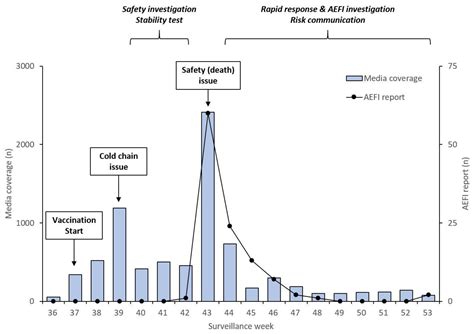 Impact of Media Coverage on Influenza Vaccine Coverage in Elderly ...