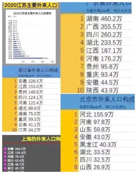 哪个省人口多_30省份人口数据公布 浙江净增最多 广东出生人口最多(2)_世界人口网