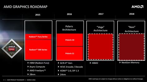AMD Radeon Wallpapers - WallpaperSafari