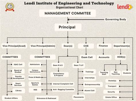 Empowering Future Leaders | Lendi College of Engineering & Technology