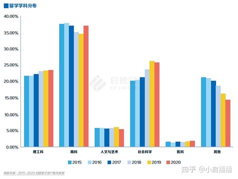 2017中国出国留学发展趋势报告-翰林国际教育