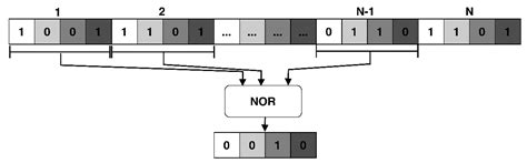 Multi-Gbps LDPC Decoder on GPU Devices
