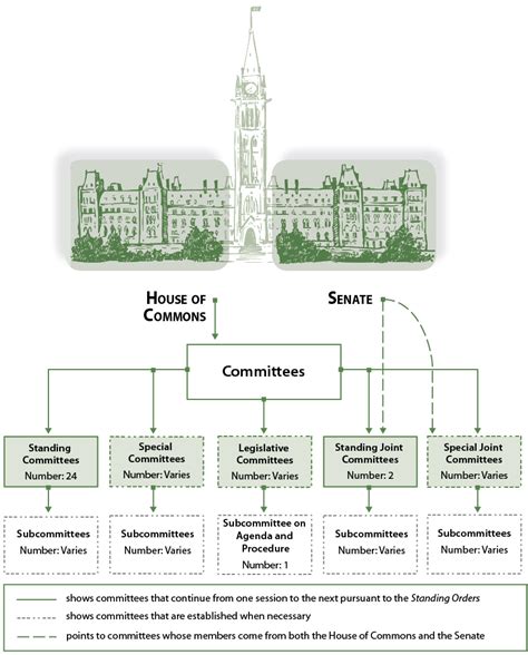 Standing Committee 的图像结果