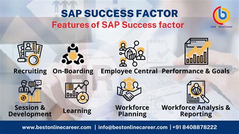 Image result for Success Factor Filter Query