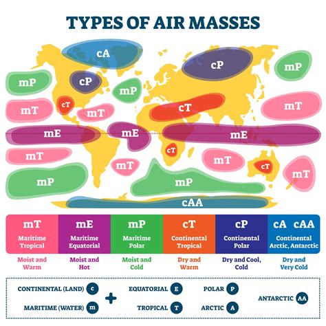 5 Types of Air Masses | MooMooMath and Science