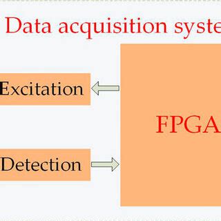 Image result for EIT Technology Explained