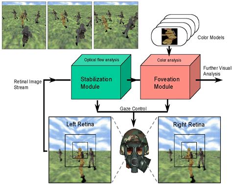 Computer Graphics Animation 的图像结果