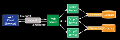 Image result for Create Database Schema