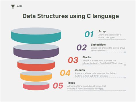 Image result for App Development Mini Project Using Data Structures in C