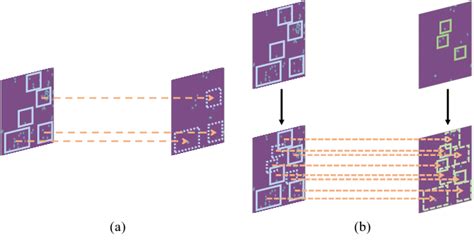 Image result for Array vs Region
