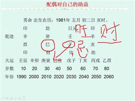 婚姻方位表准吗？八字算命算配偶的方位_八字_若朴堂文化