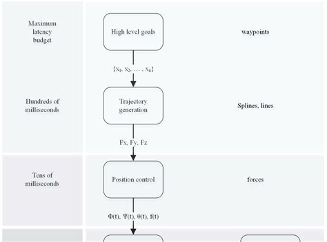 Pixhawk Programming 的图像结果